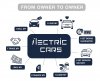 consignatie verkoop elektrische auto via iLectric Cars